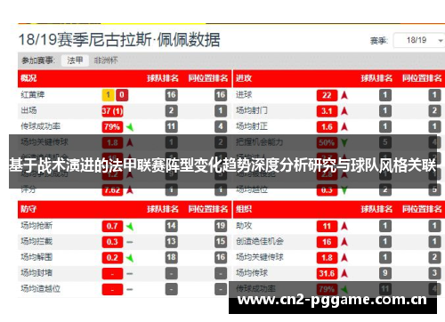 基于战术演进的法甲联赛阵型变化趋势深度分析研究与球队风格关联